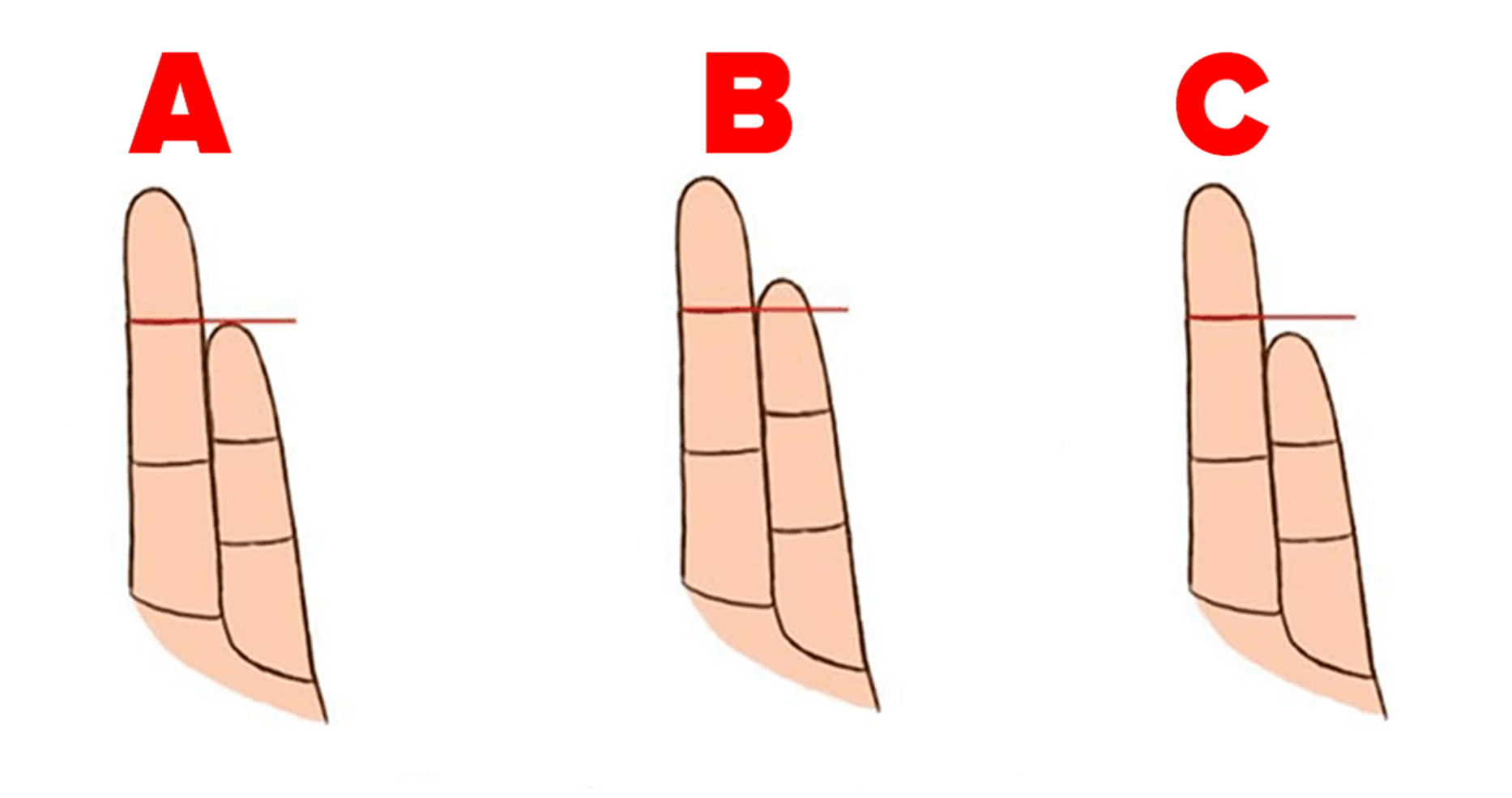 Serçe Parmağınızın Boyundan Kişiliğinizi ve Sağlığınızı Öğrenin